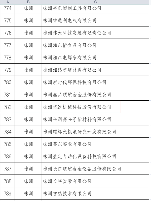 株洲信達機械科技股份有限公司,株洲煤截齒,掘進(jìn)齒銷(xiāo)售